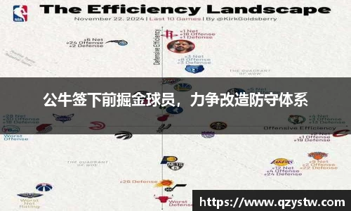 公牛签下前掘金球员，力争改造防守体系