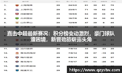 直击中超最新赛况：积分榜变动激烈，豪门球队遭困境，新晋劲旅崭露头角