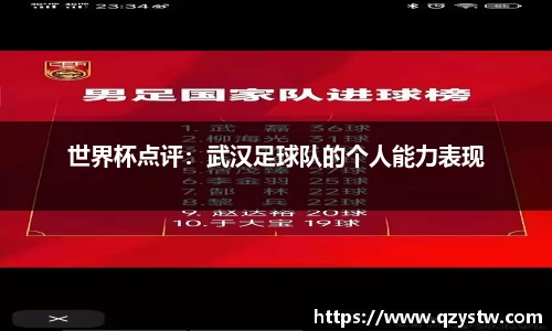 世界杯点评：武汉足球队的个人能力表现
