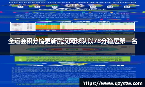 全运会积分榜更新武汉网球队以78分稳居第一名