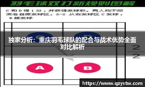 独家分析：重庆羽毛球队的配合与战术优势全面对比解析