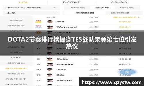 DOTA2节奏排行榜揭晓TES战队荣登第七位引发热议