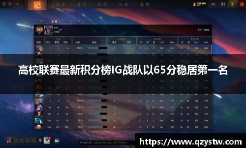 高校联赛最新积分榜IG战队以65分稳居第一名