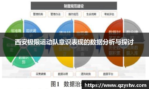 西安极限运动队意识表现的数据分析与探讨