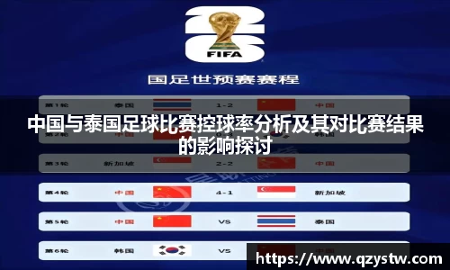 中国与泰国足球比赛控球率分析及其对比赛结果的影响探讨