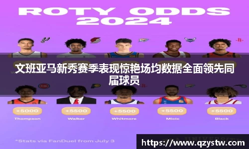 文班亚马新秀赛季表现惊艳场均数据全面领先同届球员