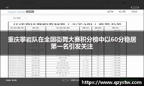 重庆攀岩队在全国街舞大赛积分榜中以60分稳居第一名引发关注