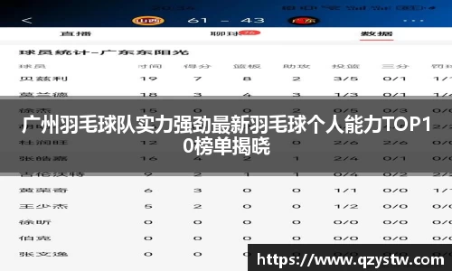 广州羽毛球队实力强劲最新羽毛球个人能力TOP10榜单揭晓